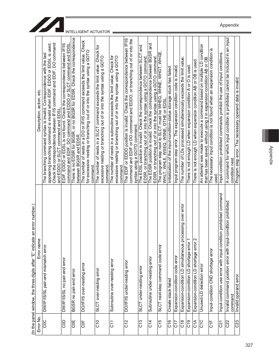 IAI America TT-C3 User Manual | Page 337 / 364