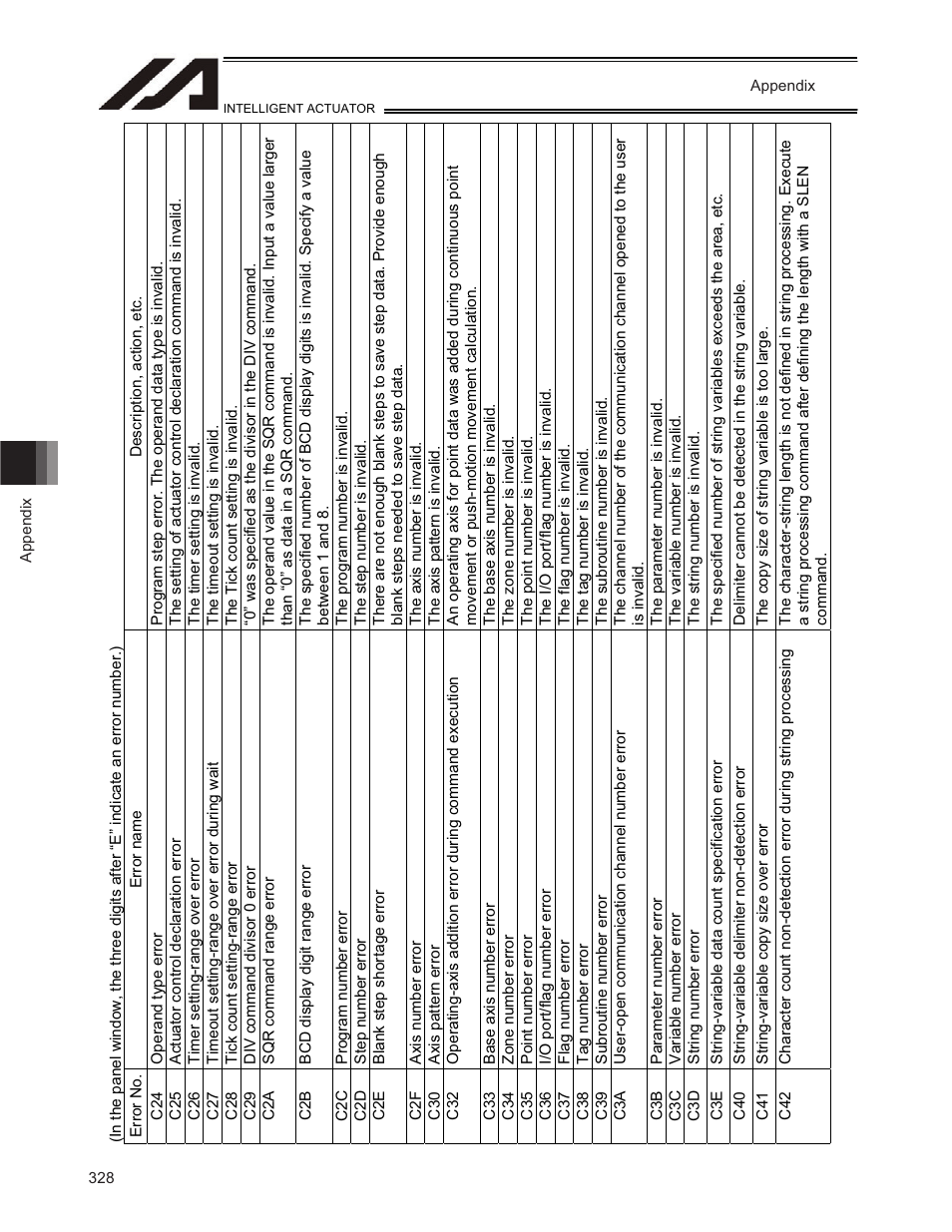 IAI America TT-C3 User Manual | Page 338 / 364