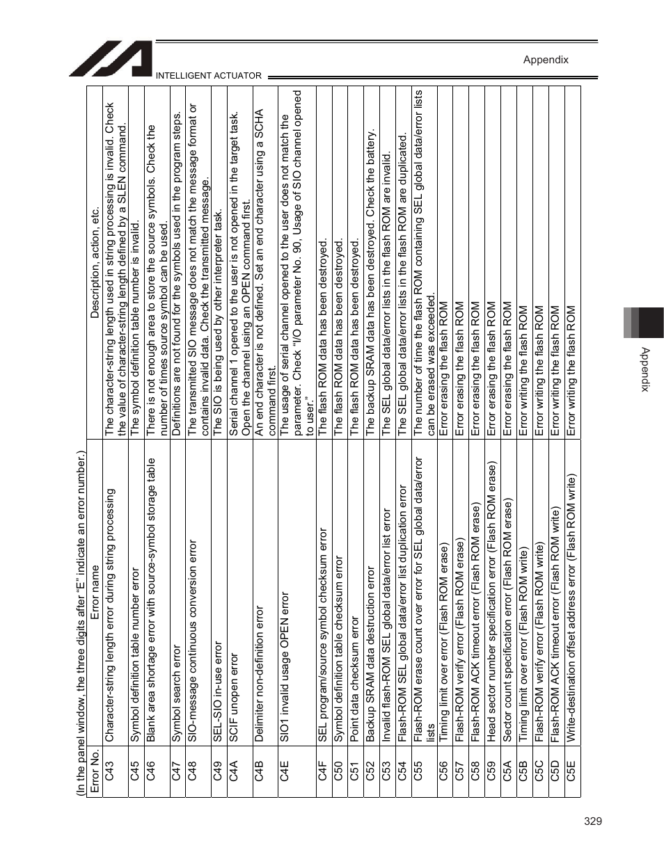 IAI America TT-C3 User Manual | Page 339 / 364