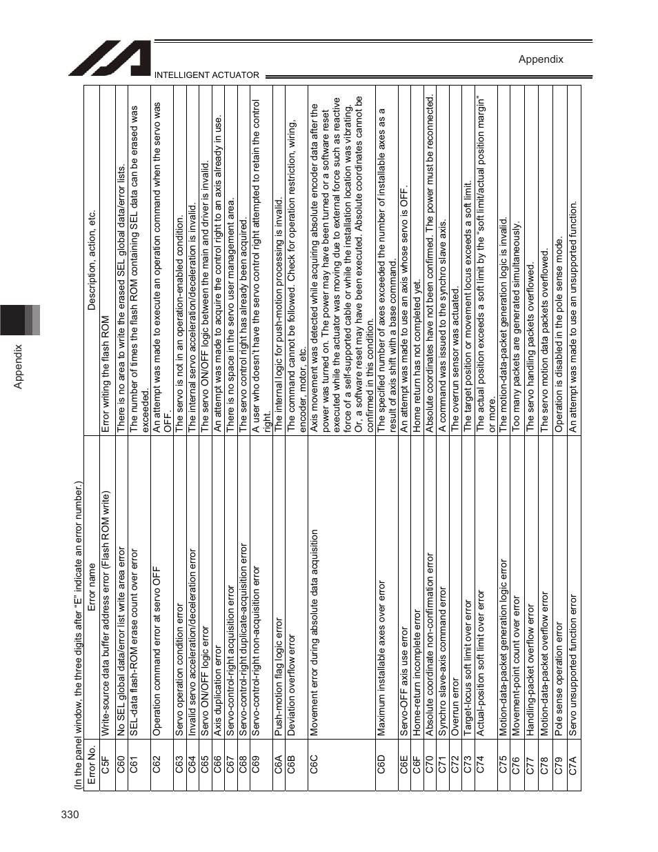 IAI America TT-C3 User Manual | Page 340 / 364