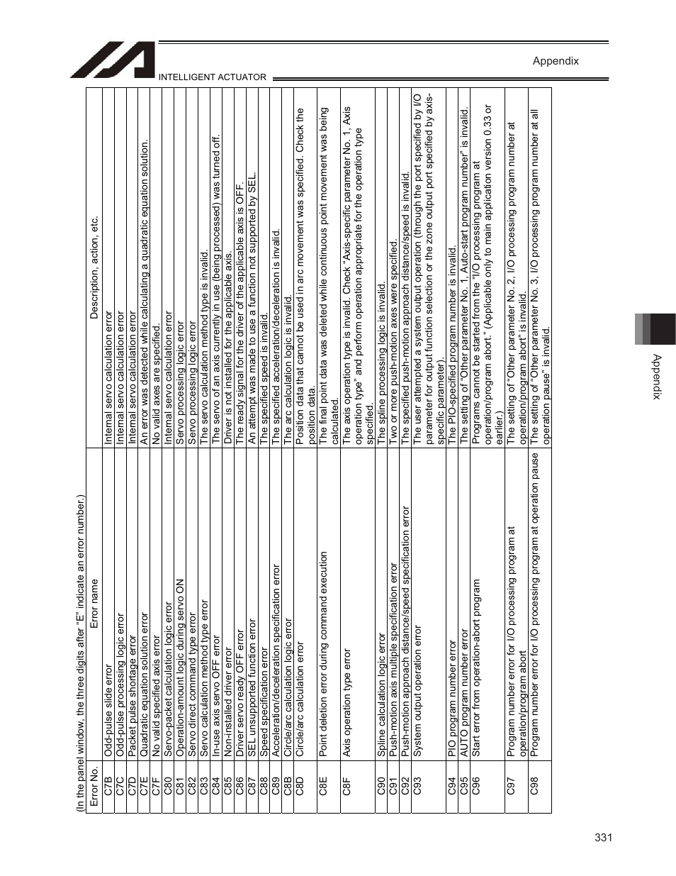 IAI America TT-C3 User Manual | Page 341 / 364