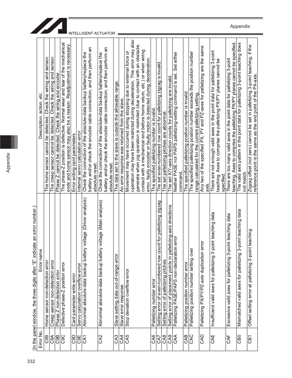 IAI America TT-C3 User Manual | Page 342 / 364