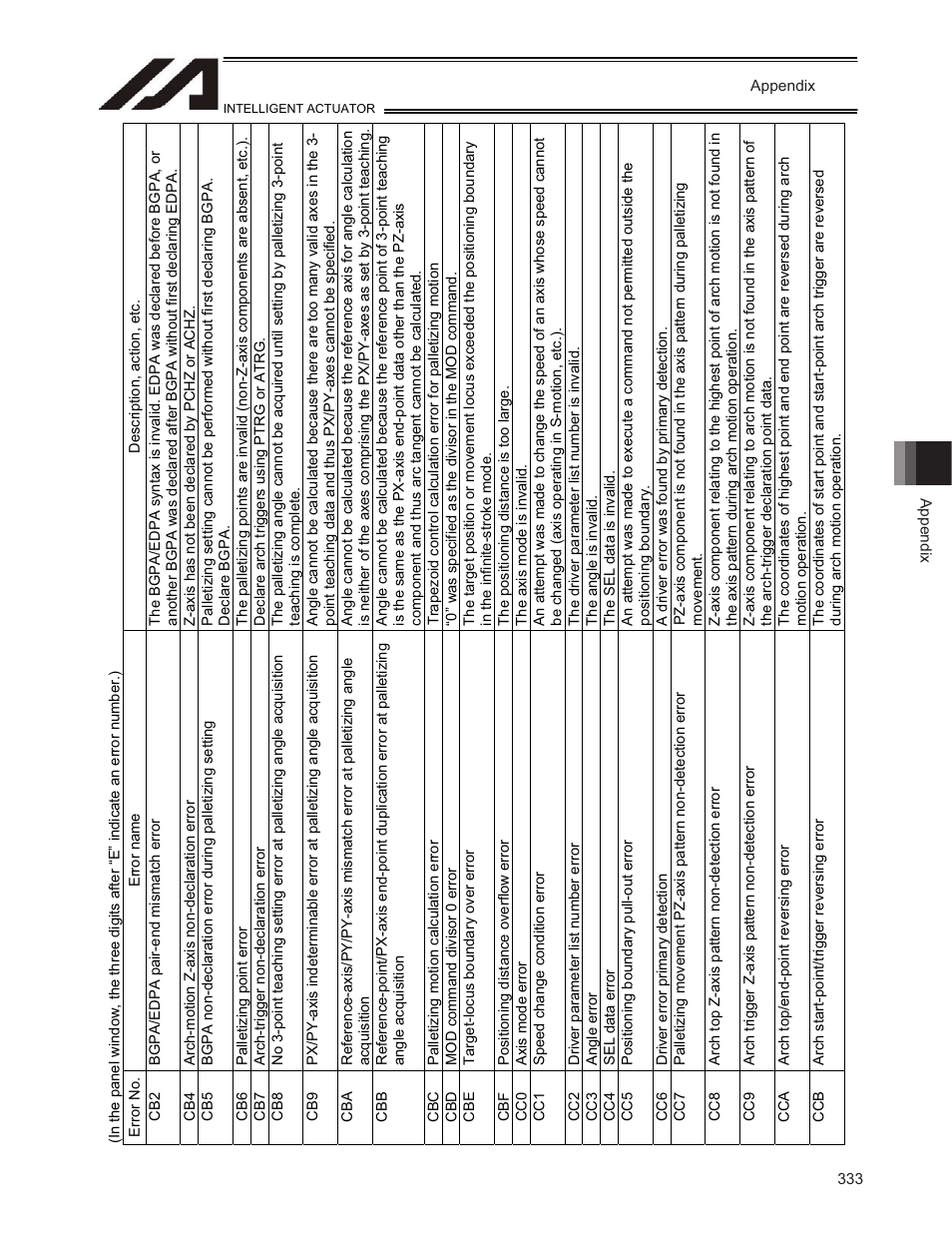 IAI America TT-C3 User Manual | Page 343 / 364