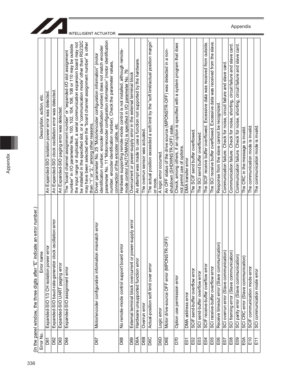 IAI America TT-C3 User Manual | Page 346 / 364