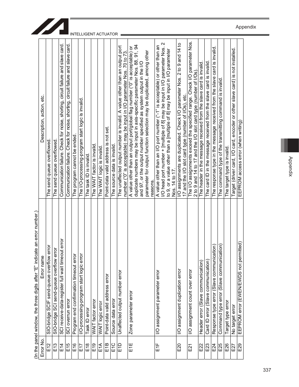 IAI America TT-C3 User Manual | Page 347 / 364