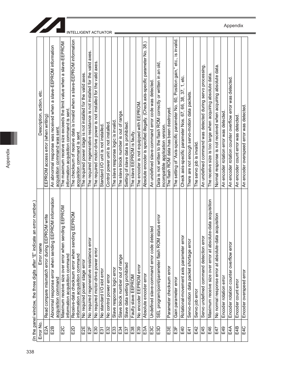 IAI America TT-C3 User Manual | Page 348 / 364