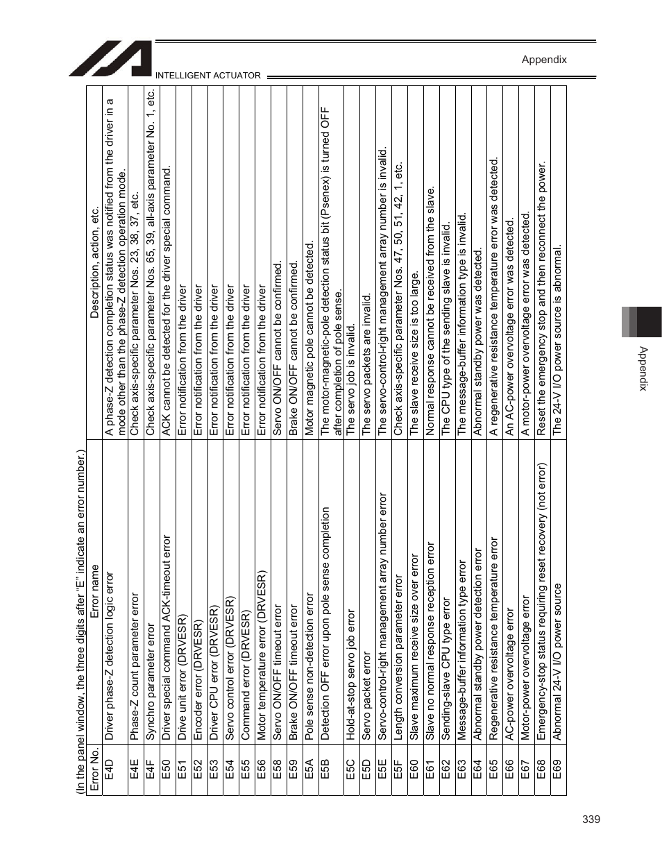 IAI America TT-C3 User Manual | Page 349 / 364