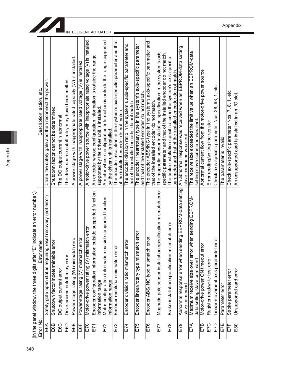 IAI America TT-C3 User Manual | Page 350 / 364