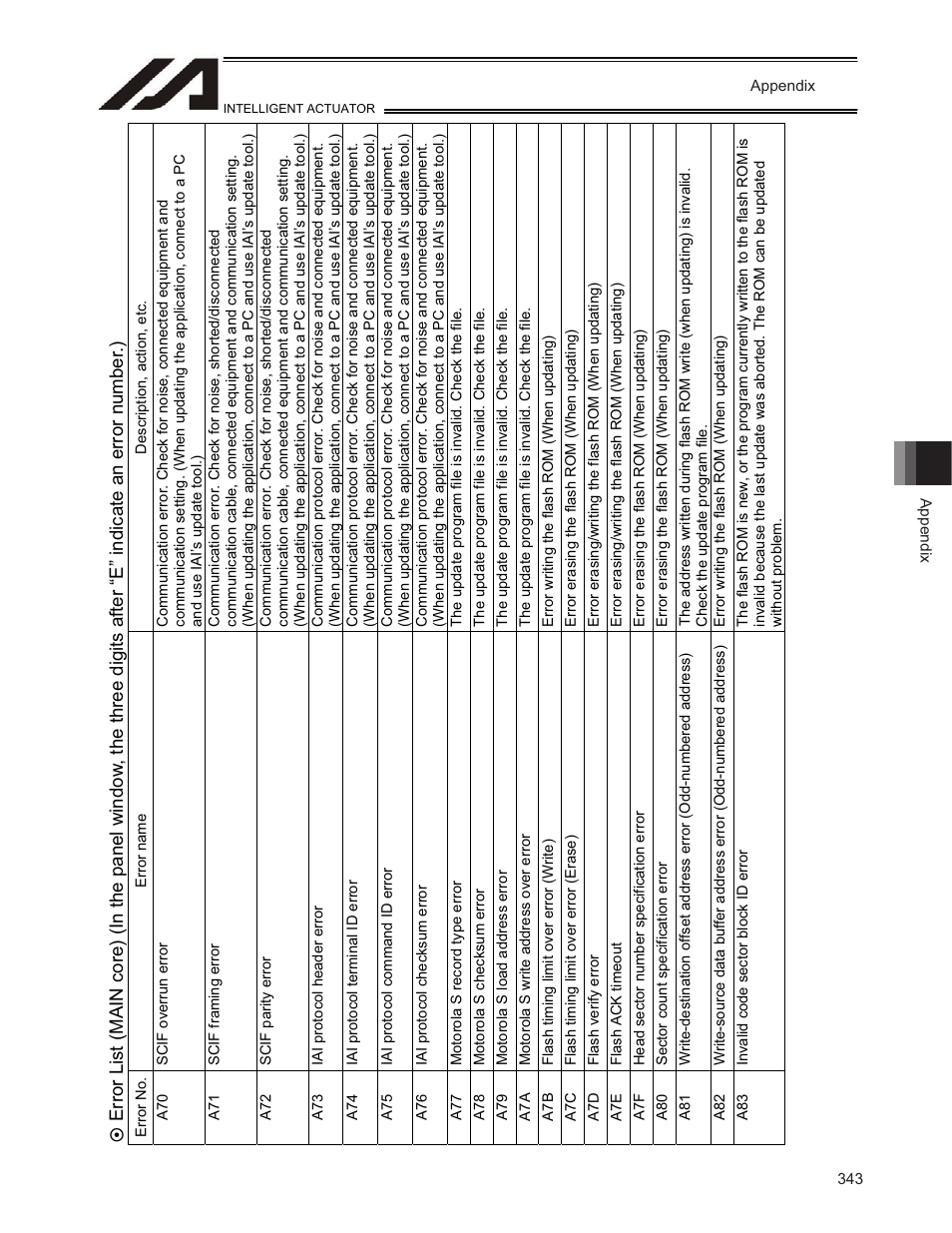 IAI America TT-C3 User Manual | Page 353 / 364