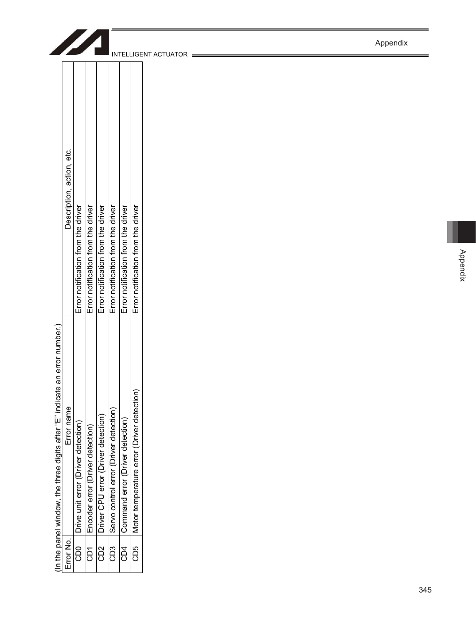 IAI America TT-C3 User Manual | Page 355 / 364