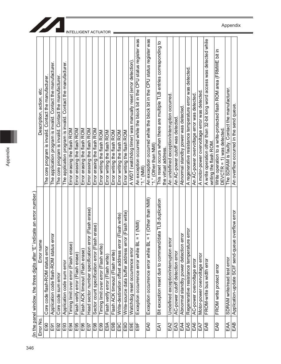 IAI America TT-C3 User Manual | Page 356 / 364