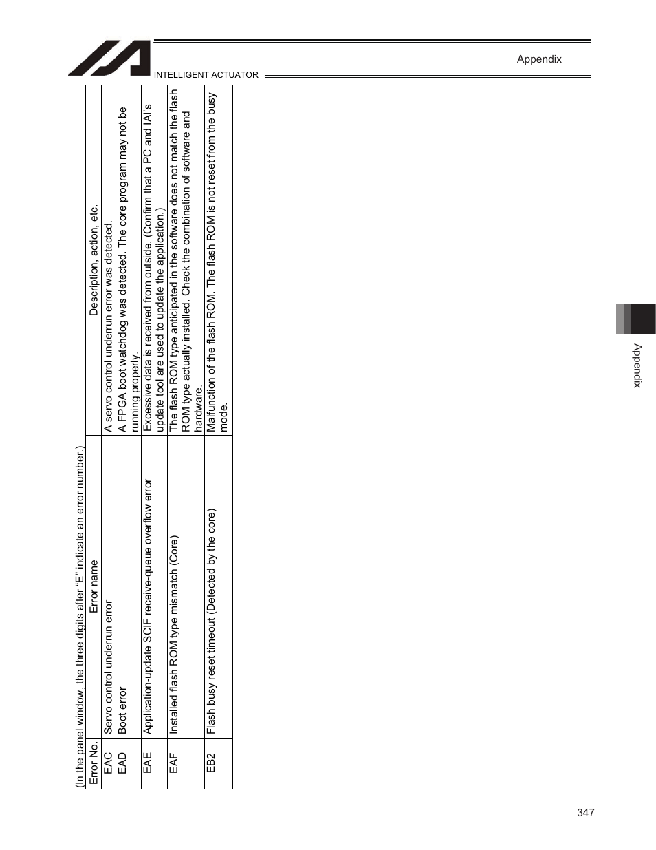 IAI America TT-C3 User Manual | Page 357 / 364