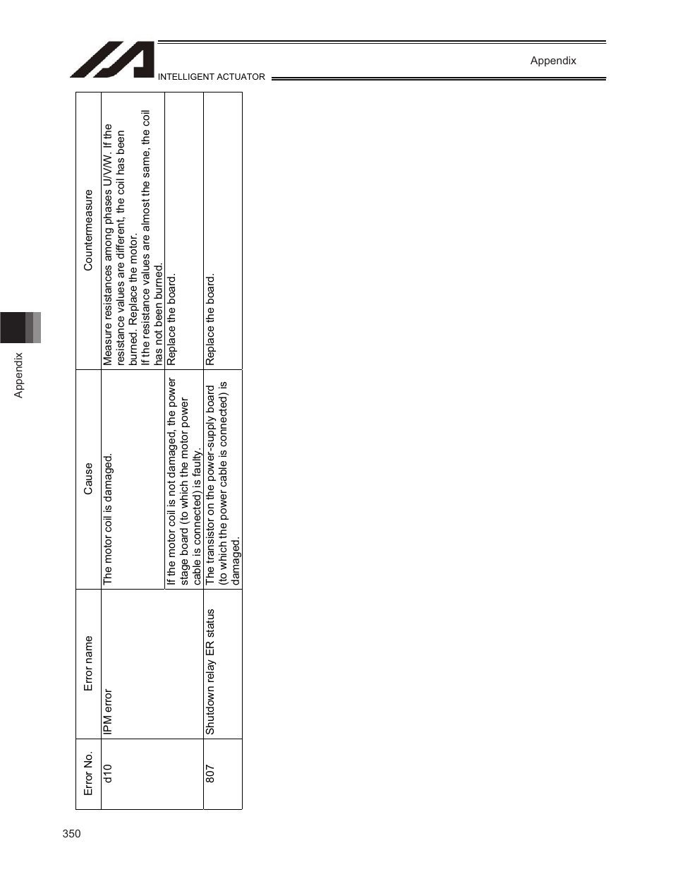 IAI America TT-C3 User Manual | Page 360 / 364
