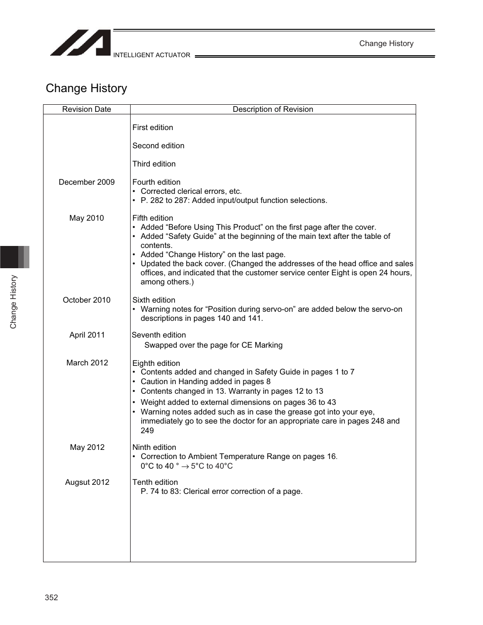 Change history | IAI America TT-C3 User Manual | Page 362 / 364