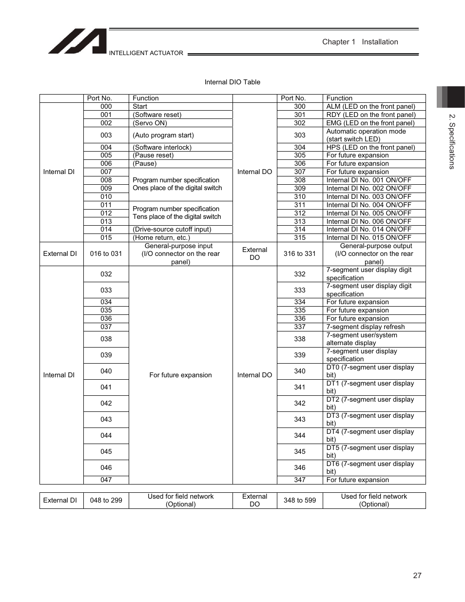 IAI America TT-C3 User Manual | Page 37 / 364