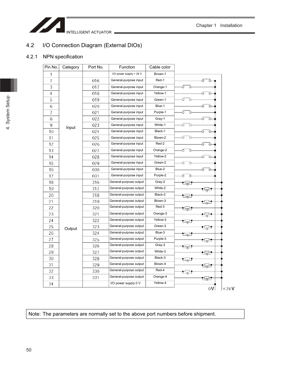 2 i/o connection diagram (external dios), Chapter 1 installation 4. system setup | IAI America TT-C3 User Manual | Page 60 / 364