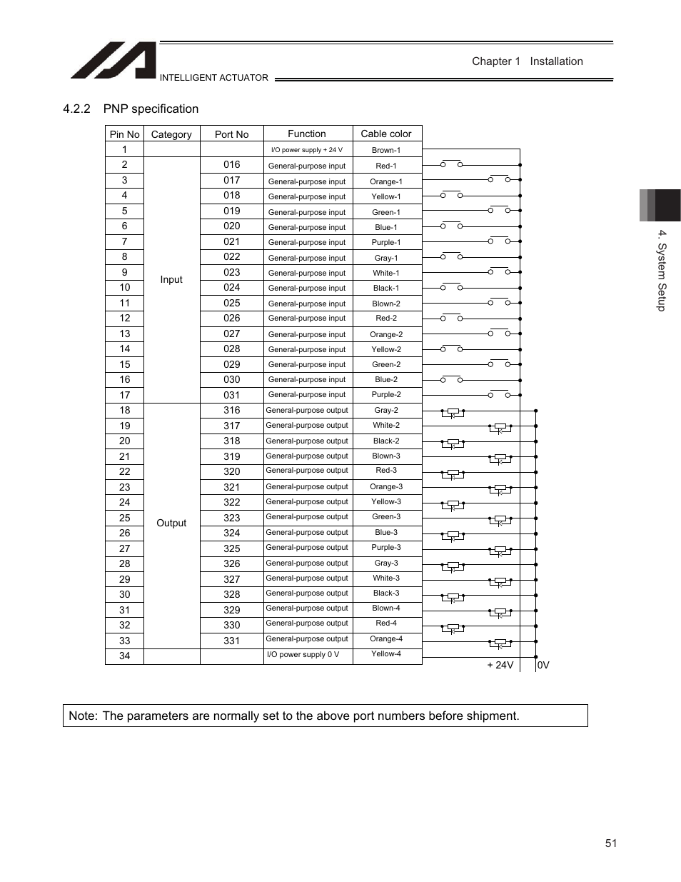 IAI America TT-C3 User Manual | Page 61 / 364