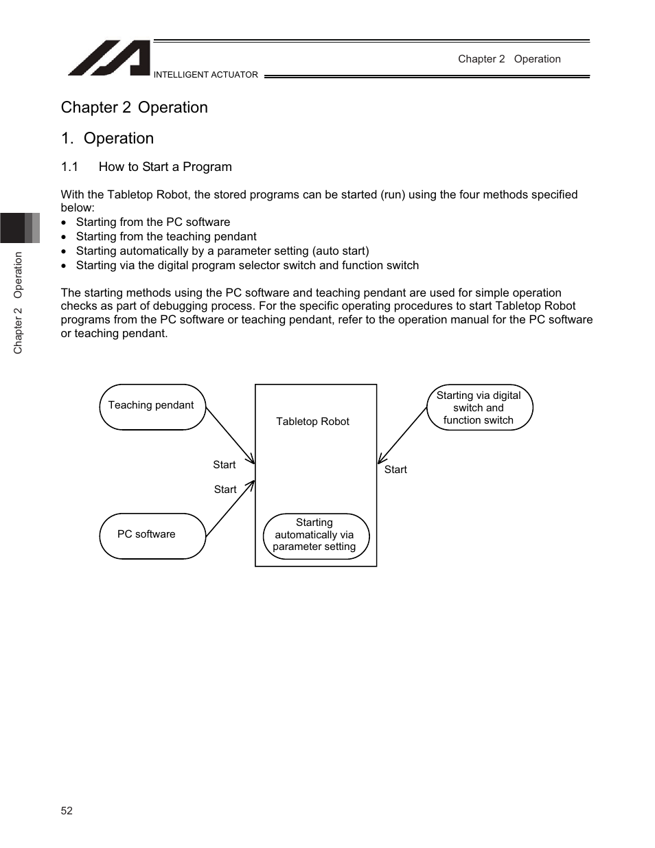 Chapter 2 operation, Operation, 1 how to start a program | Chapter 2 operation 1. operation | IAI America TT-C3 User Manual | Page 62 / 364