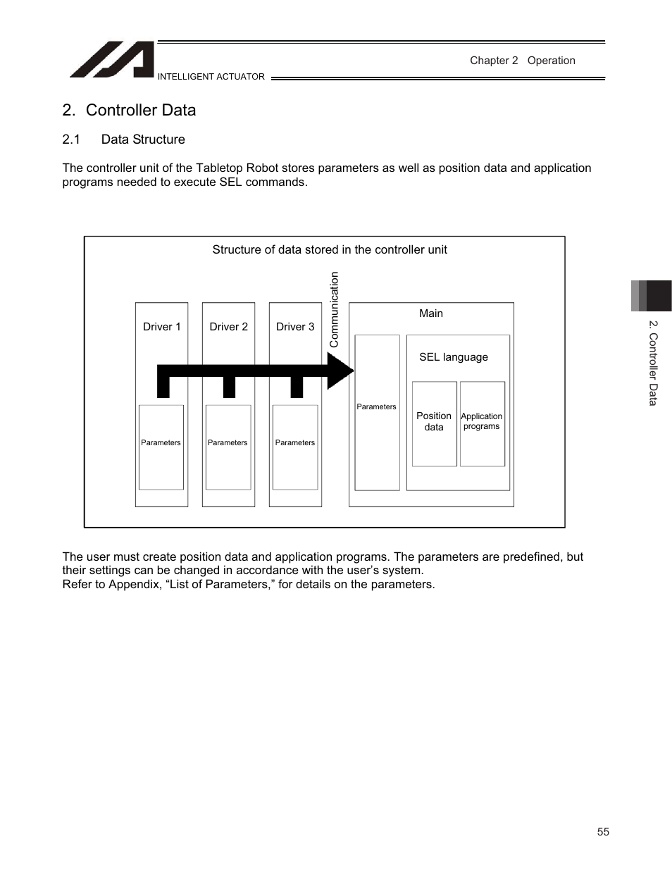 Controller data, 1 data structure | IAI America TT-C3 User Manual | Page 65 / 364