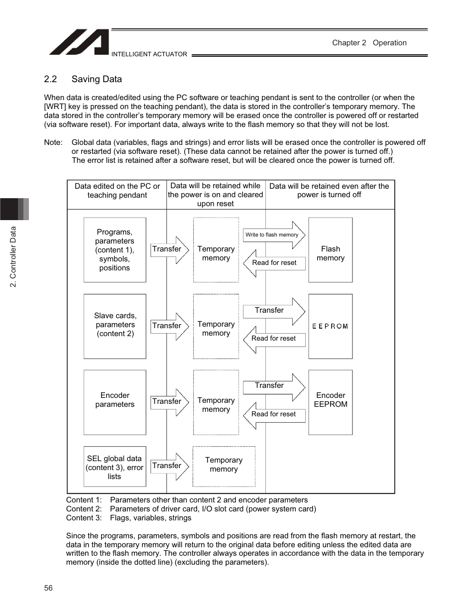 2 saving data | IAI America TT-C3 User Manual | Page 66 / 364