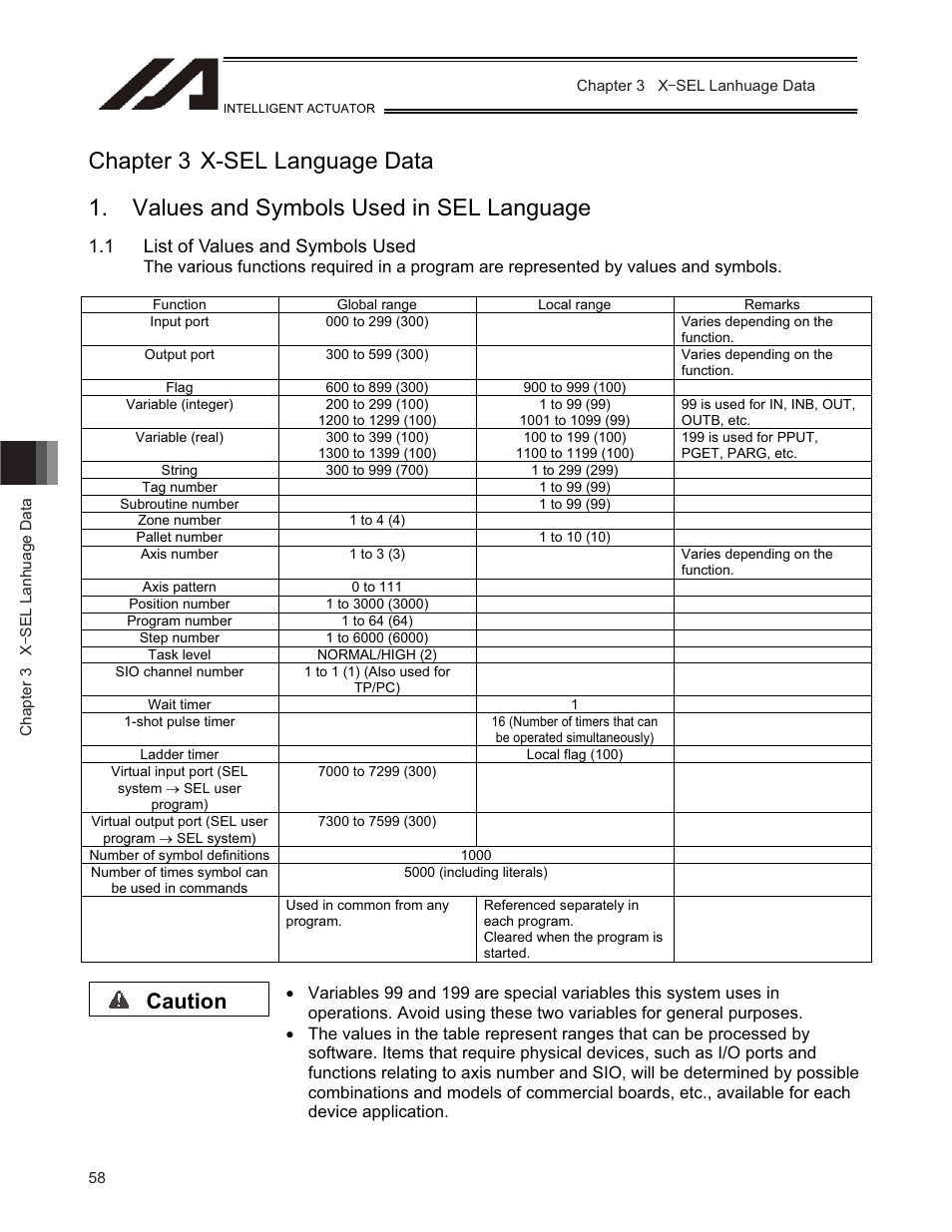 Chapter 3 x-sel language data, Values and symbols used in sel language, Caution | 1 list of values and symbols used | IAI America TT-C3 User Manual | Page 68 / 364