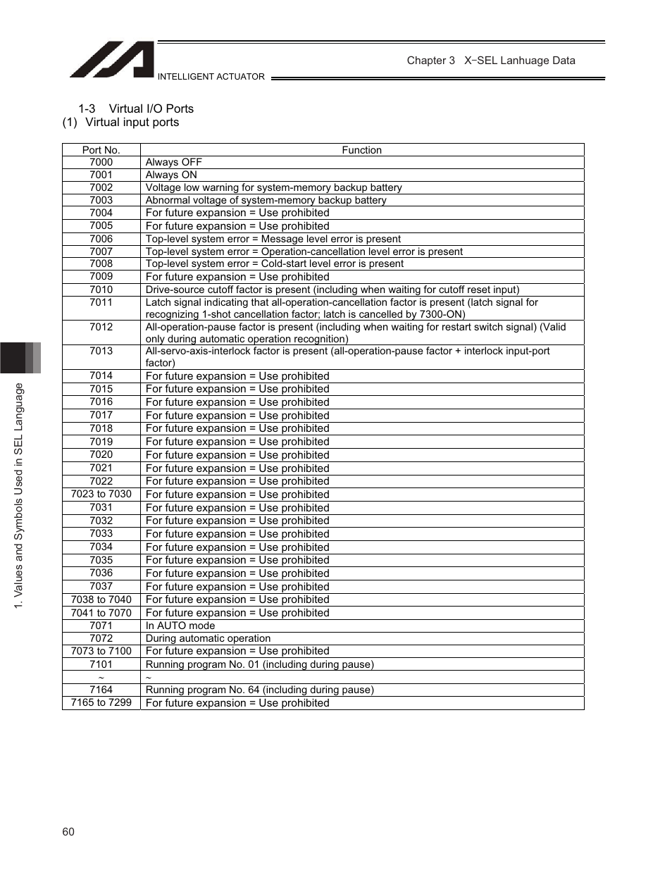 IAI America TT-C3 User Manual | Page 70 / 364