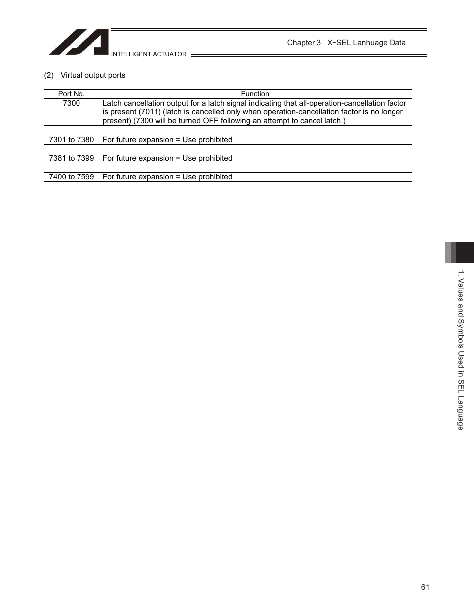 IAI America TT-C3 User Manual | Page 71 / 364