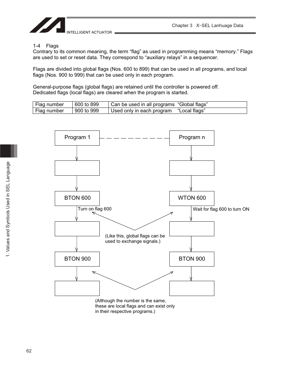 IAI America TT-C3 User Manual | Page 72 / 364