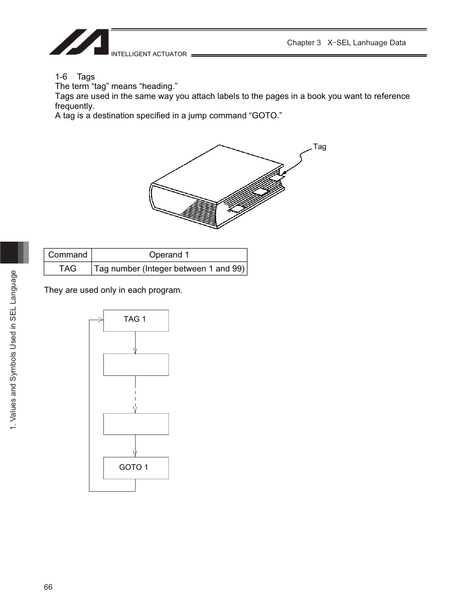 IAI America TT-C3 User Manual | Page 76 / 364