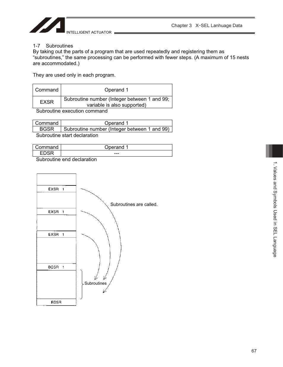 IAI America TT-C3 User Manual | Page 77 / 364