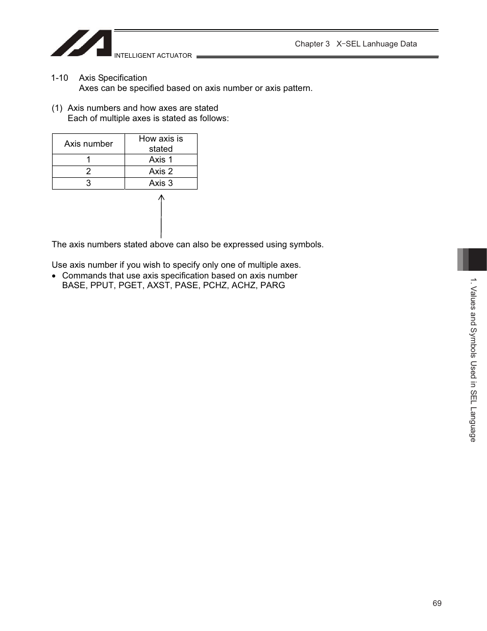 IAI America TT-C3 User Manual | Page 79 / 364