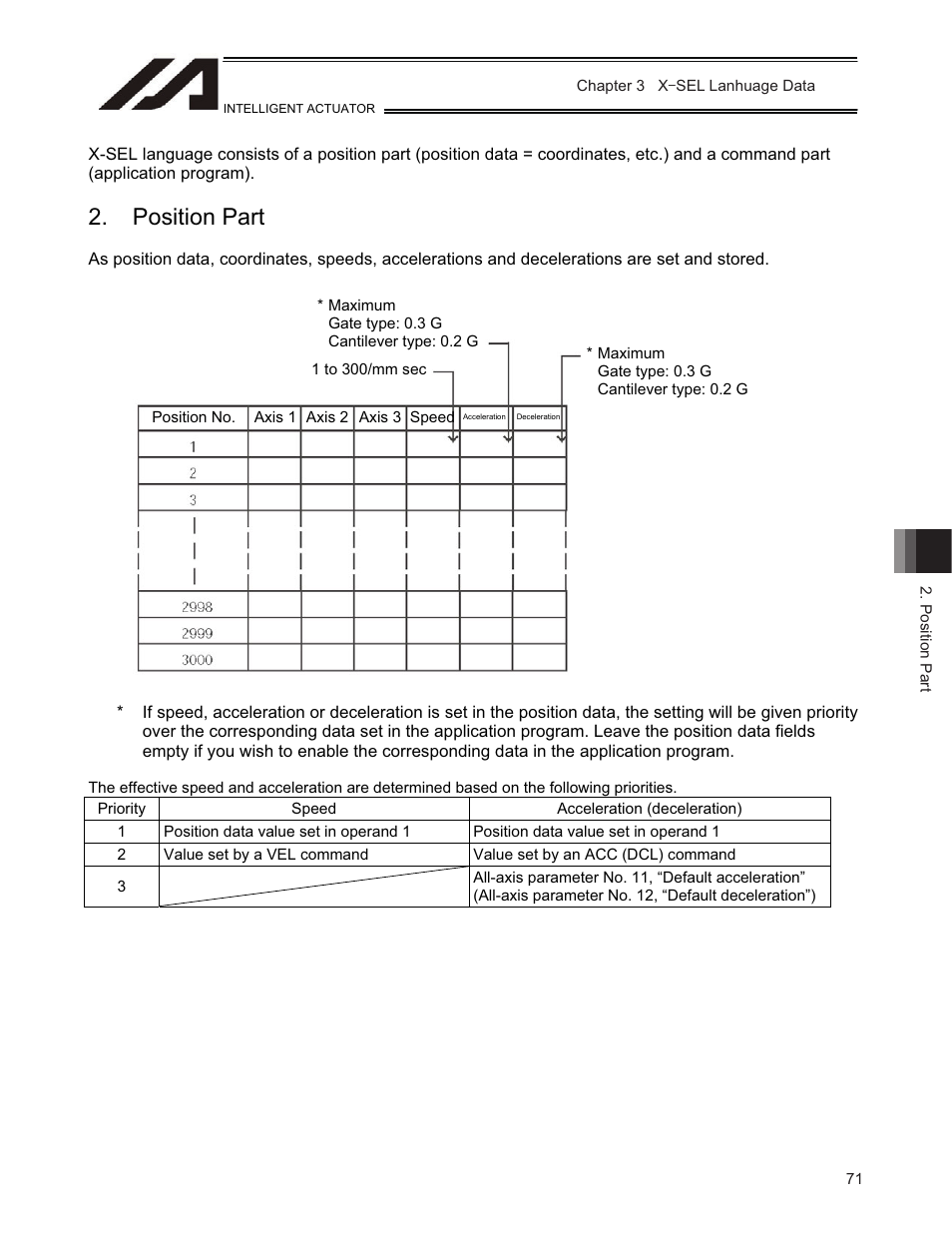 Position part | IAI America TT-C3 User Manual | Page 81 / 364