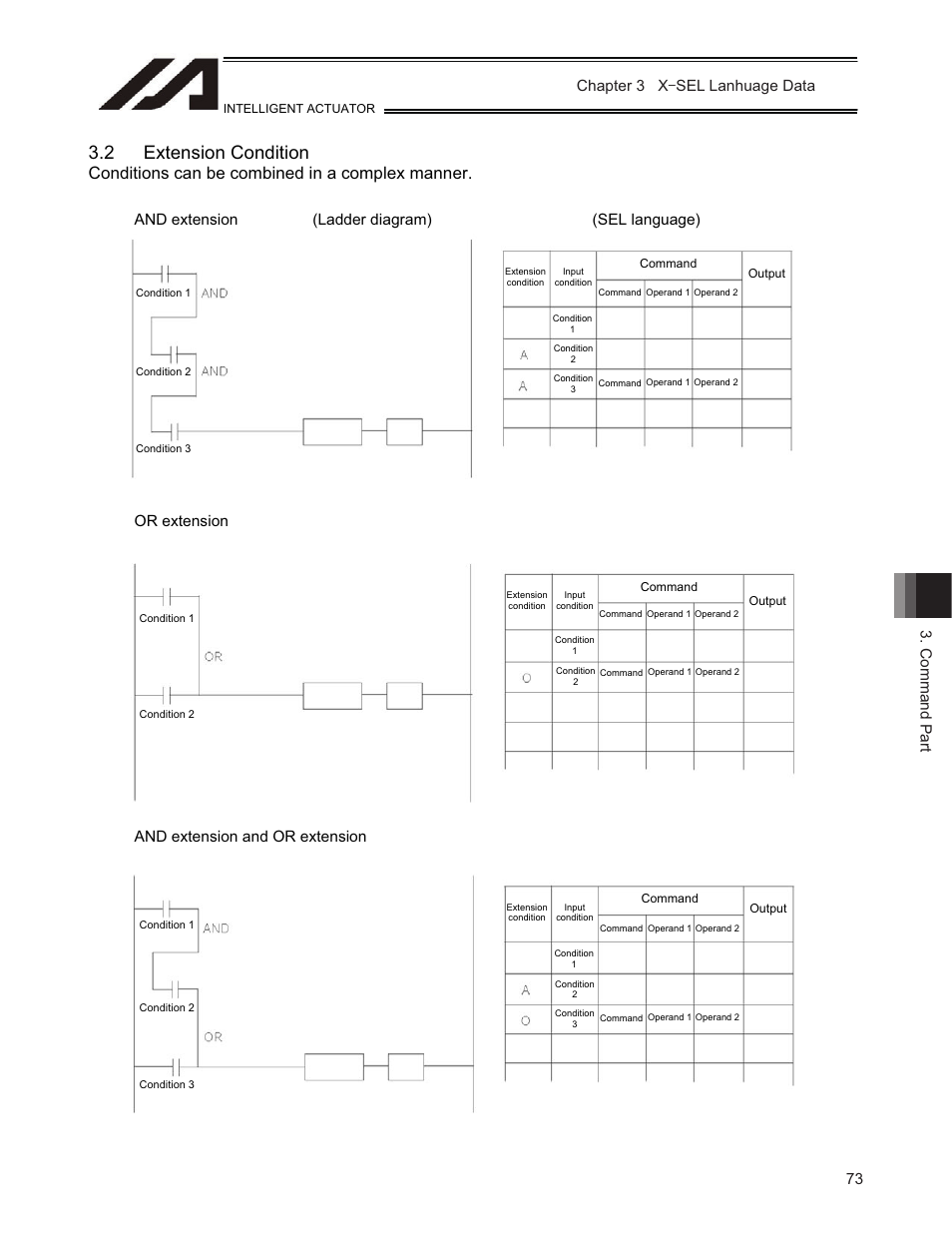 2 extension condition, Conditions can be combined in a complex manner, Chapter 3 x sel lanhuage data 3. command part | And extension (ladder diagram) (sel language), Or extension, And extension and or extension | IAI America TT-C3 User Manual | Page 83 / 364