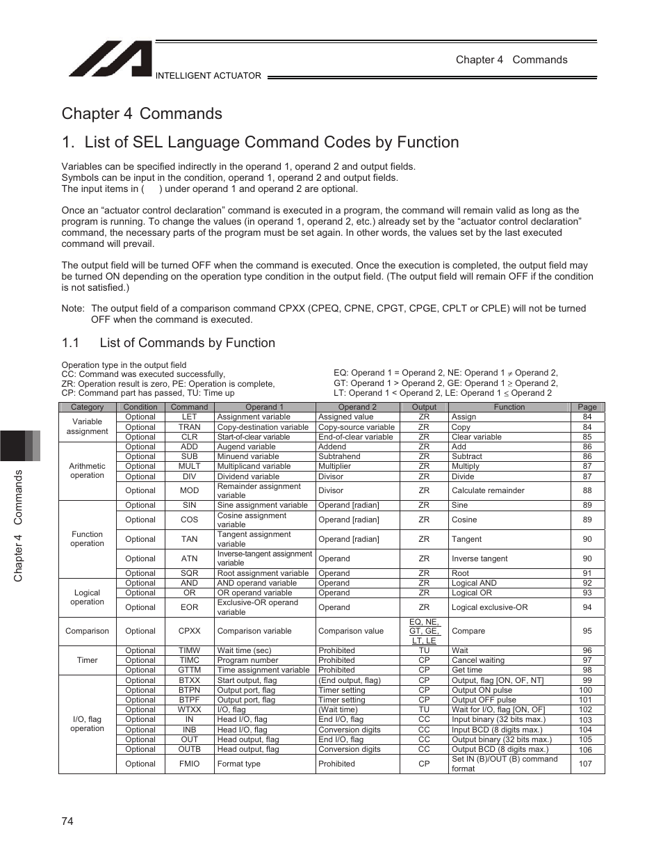 Chapter 4 commands, List of sel language command codes by function, 1 list of commands by function | Chapter 4 commands chapter 4 commands | IAI America TT-C3 User Manual | Page 84 / 364