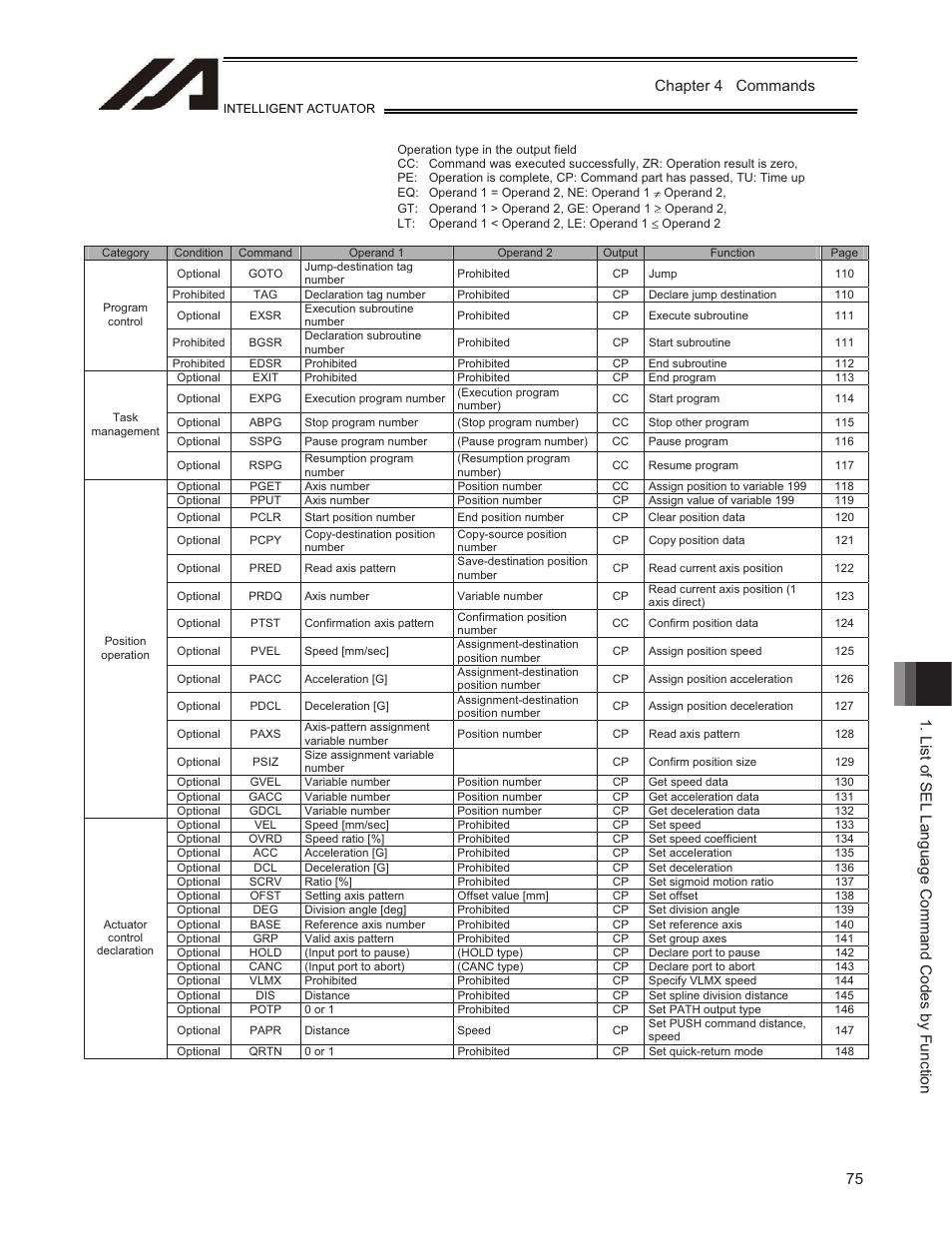 IAI America TT-C3 User Manual | Page 85 / 364