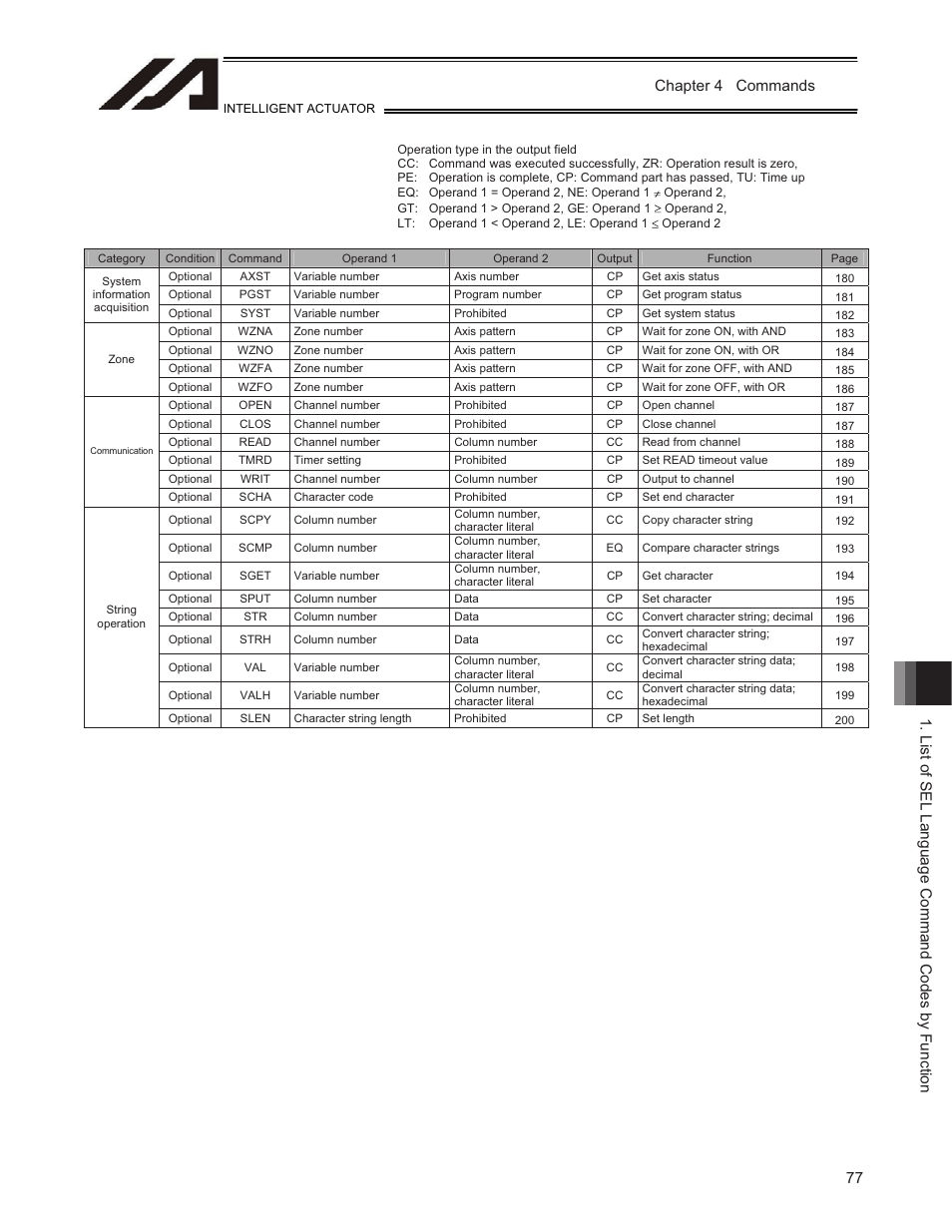 IAI America TT-C3 User Manual | Page 87 / 364