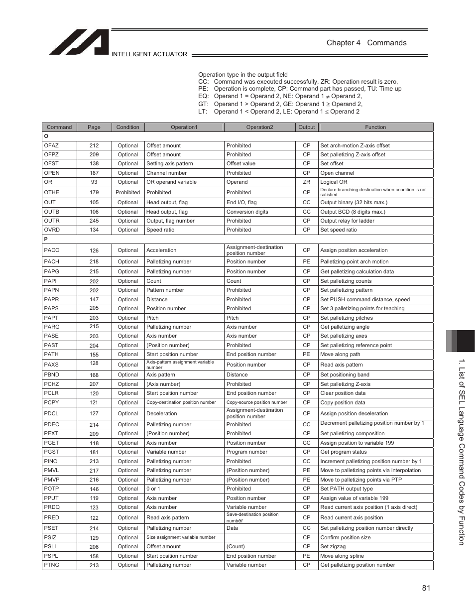 IAI America TT-C3 User Manual | Page 91 / 364