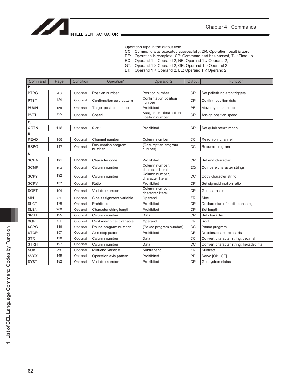 IAI America TT-C3 User Manual | Page 92 / 364