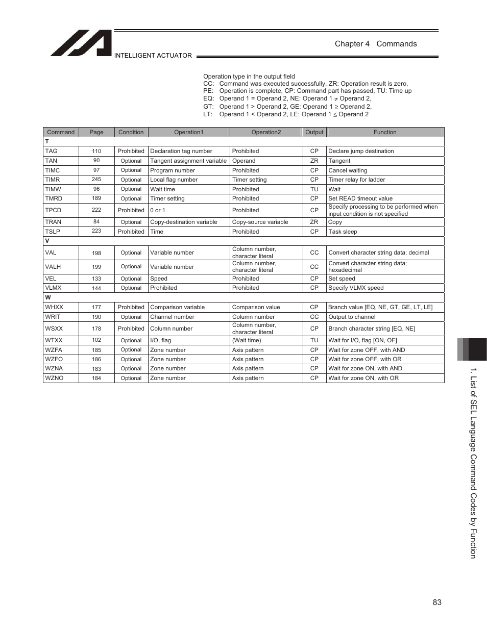 IAI America TT-C3 User Manual | Page 93 / 364