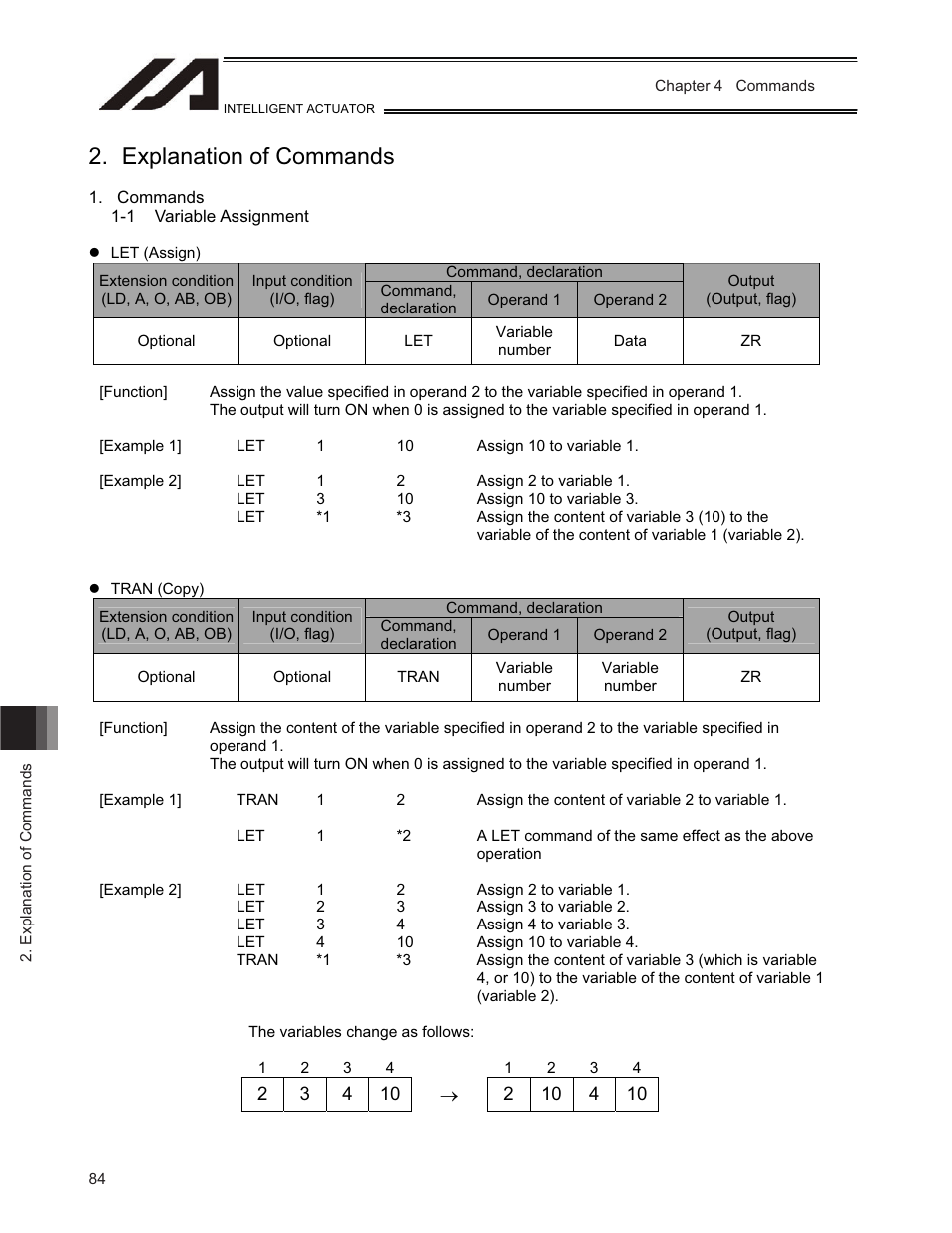 Explanation of commands | IAI America TT-C3 User Manual | Page 94 / 364