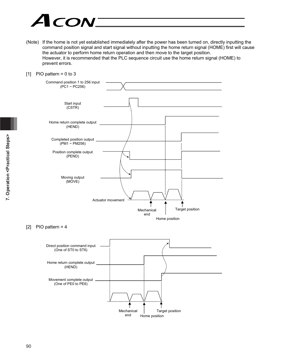 IAI America ACON-CG User Manual | Page 104 / 196
