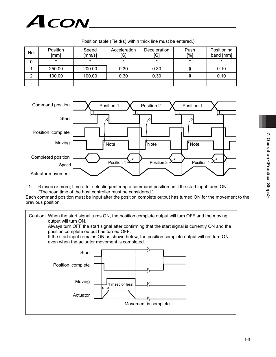 IAI America ACON-CG User Manual | Page 107 / 196