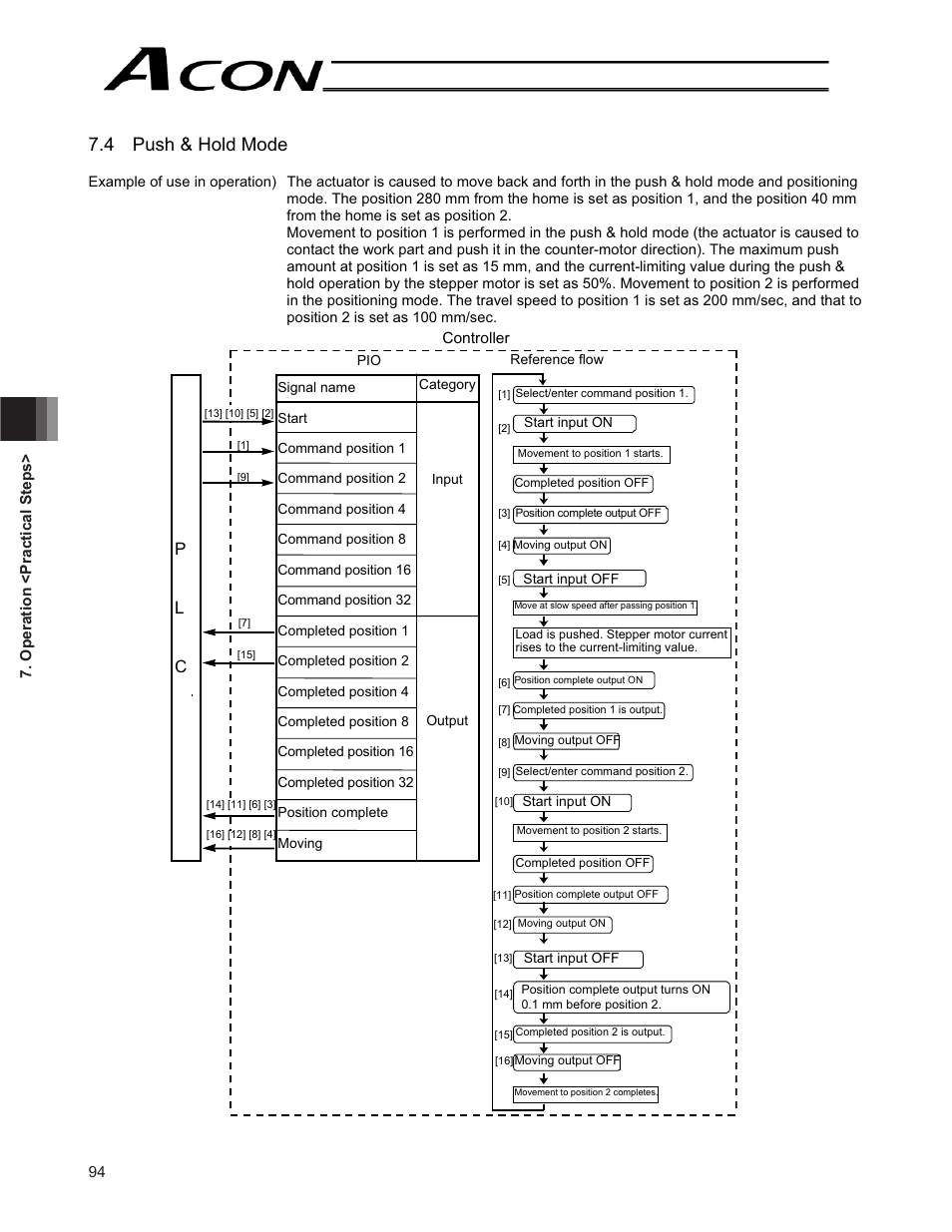 4 push & hold mode, Pl c | IAI America ACON-CG User Manual | Page 108 / 196