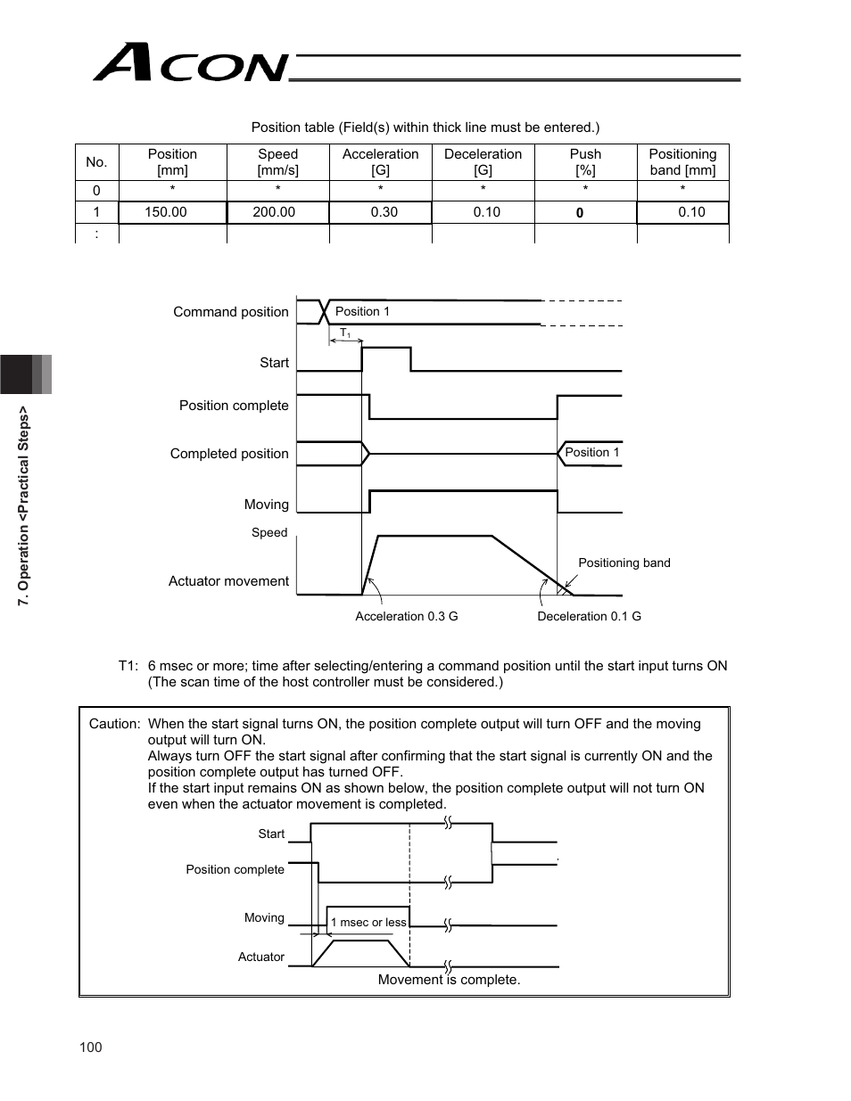 IAI America ACON-CG User Manual | Page 114 / 196