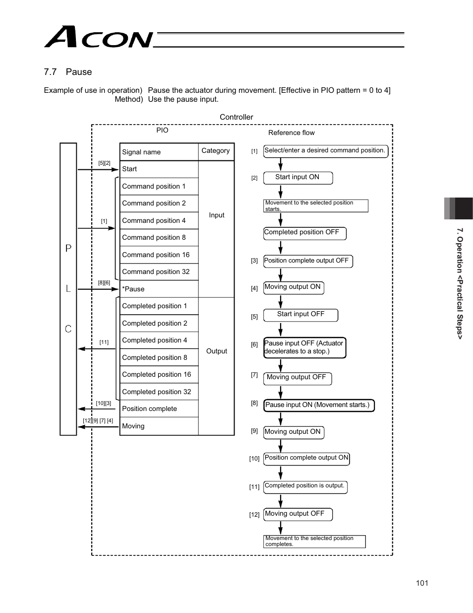 7 pause | IAI America ACON-CG User Manual | Page 115 / 196