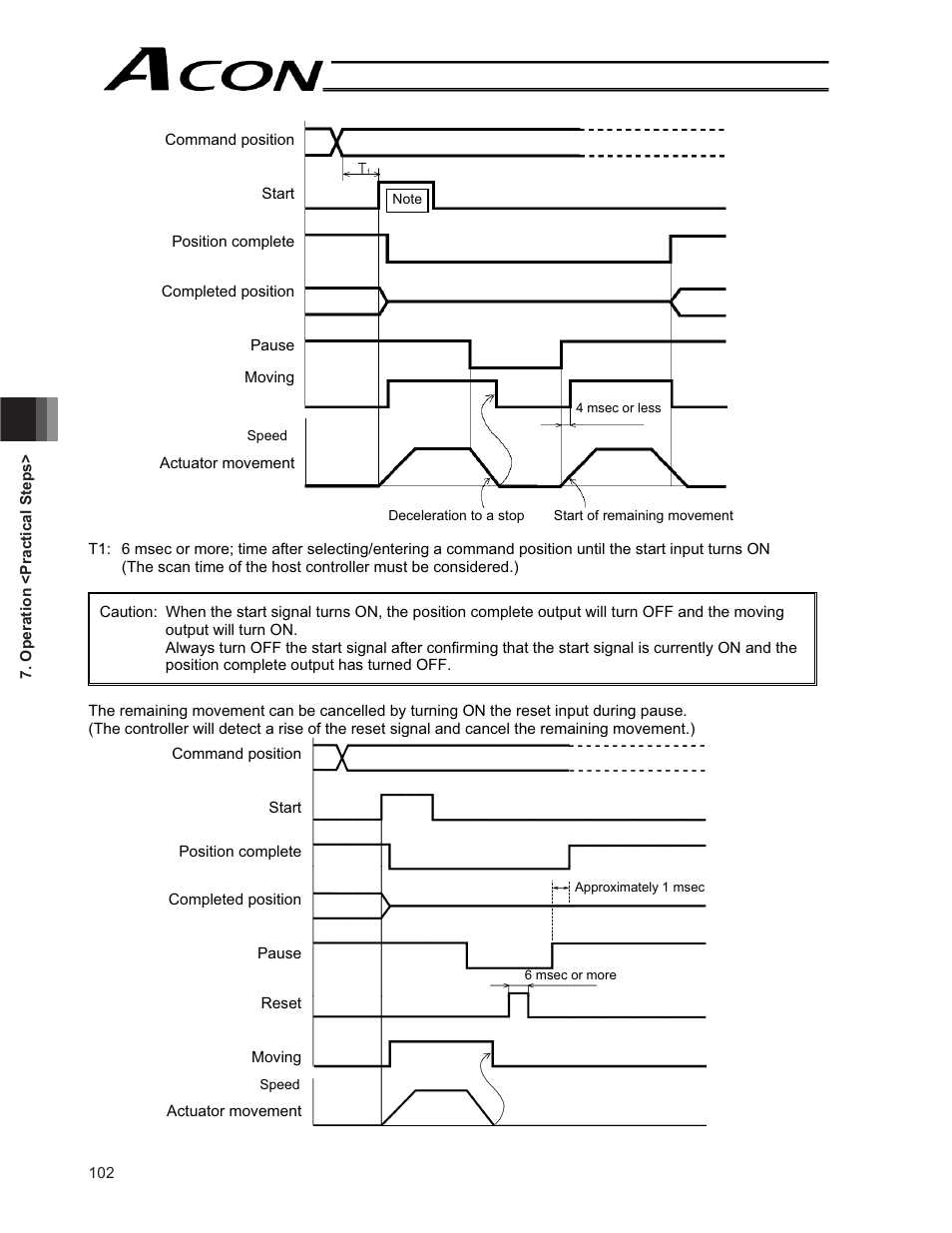 IAI America ACON-CG User Manual | Page 116 / 196