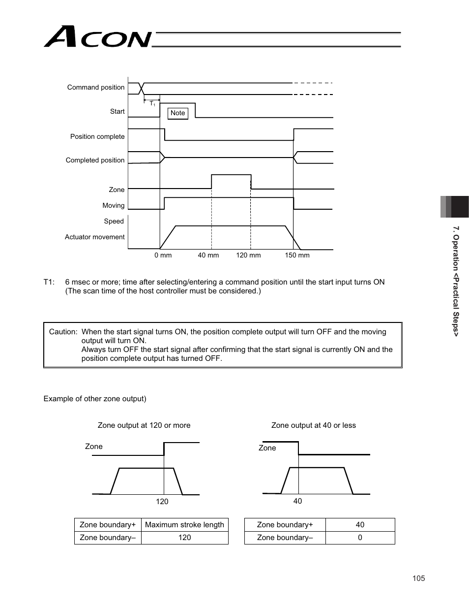 IAI America ACON-CG User Manual | Page 119 / 196