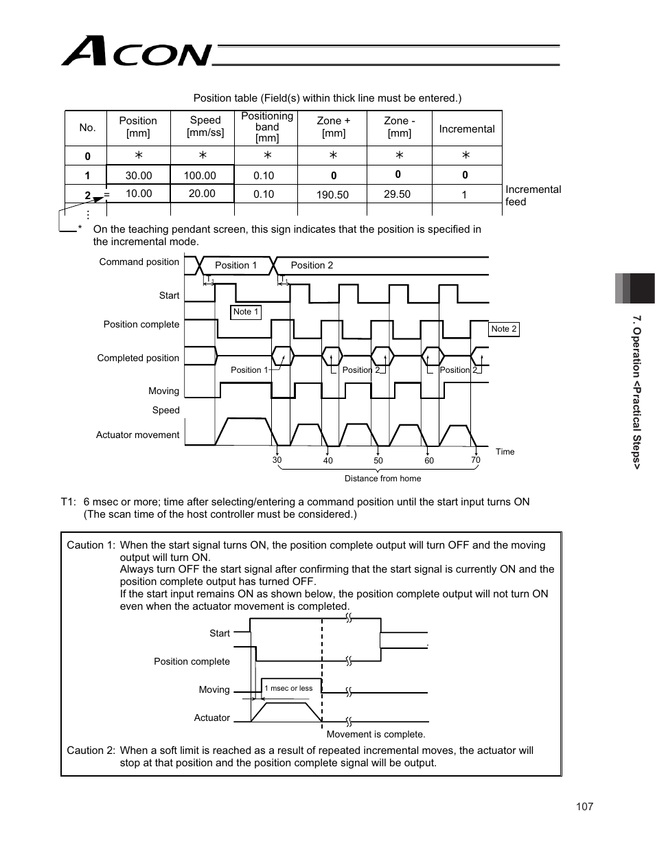 IAI America ACON-CG User Manual | Page 121 / 196