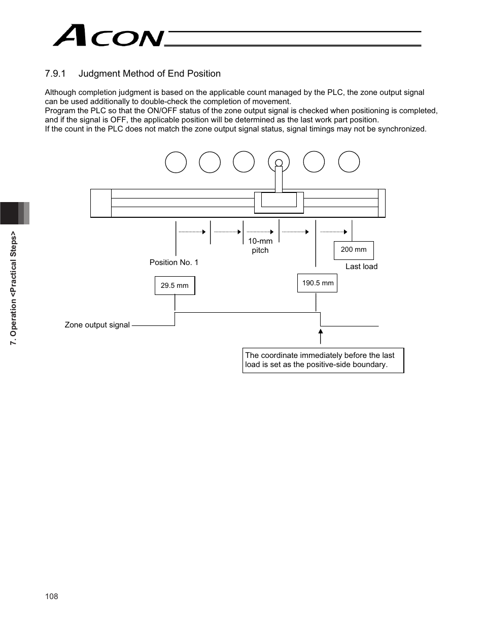 IAI America ACON-CG User Manual | Page 122 / 196