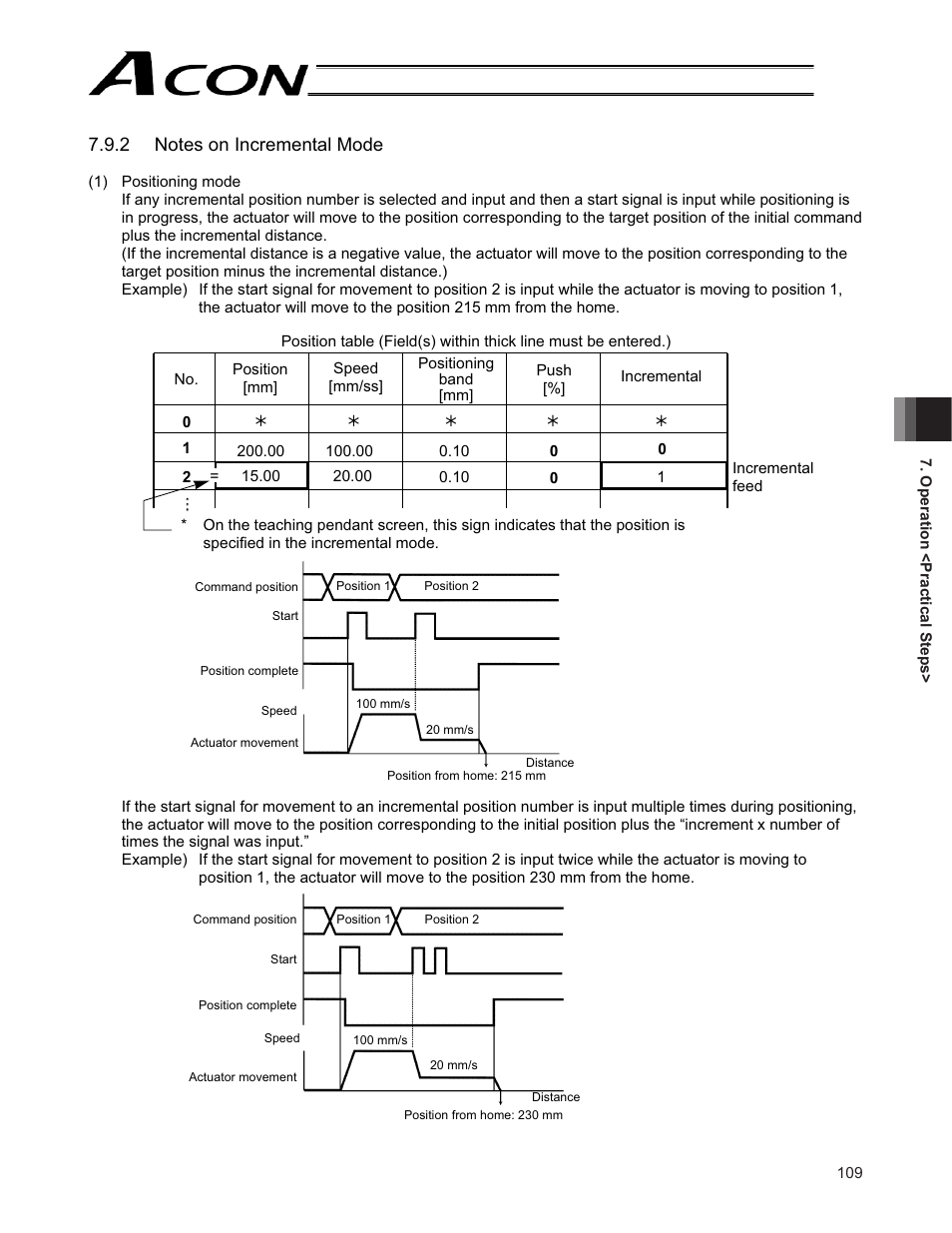 IAI America ACON-CG User Manual | Page 123 / 196